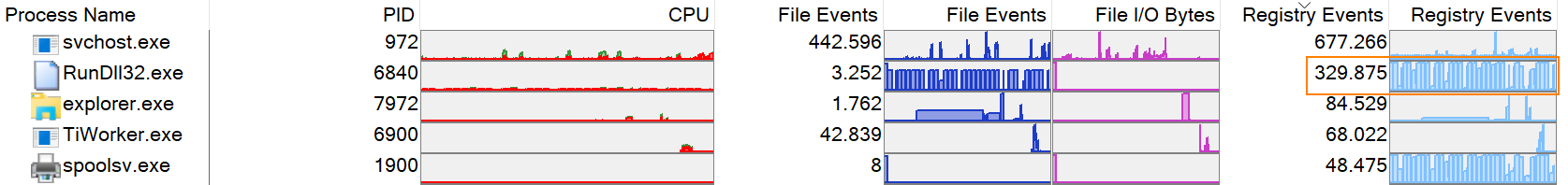 Screenshot: Once I sat down to troubleshoot, I noticed a number of things. First of all, the system was indeed misbehaving and often took several seconds to respond to…